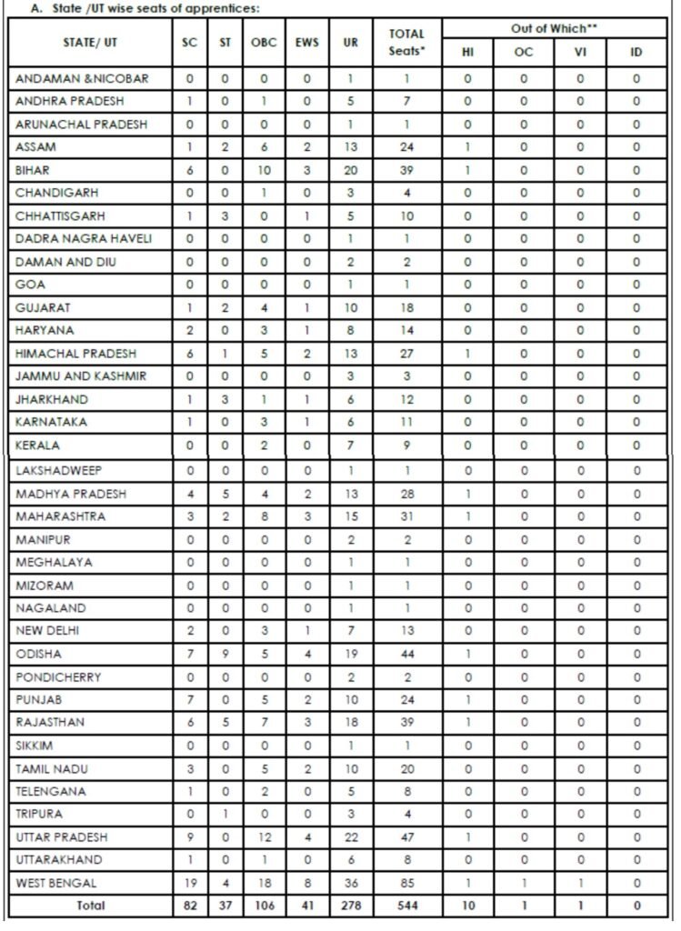 UCO Bank Recruitment 2024